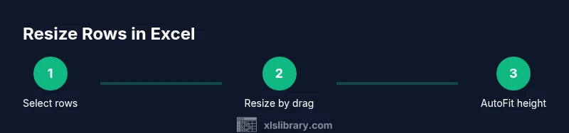 Process diagram showing selecting rows, dragging to resize, and AutoFit in Excel