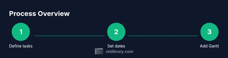 Tailwind process infographic showing steps to build a project schedule in Excel