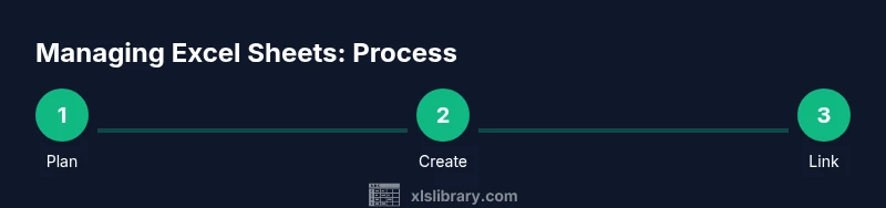 Process infographic showing Plan, Create, Link steps for Excel sheets