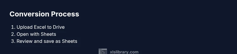 Process diagram for converting Excel to Google Sheets