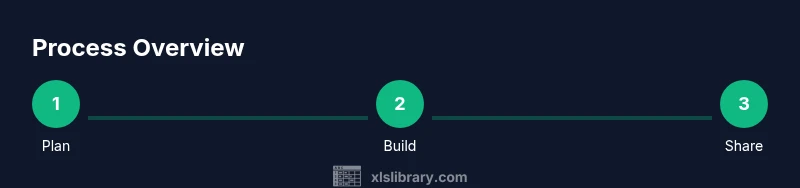 Infographic showing steps to build a fun Excel project
