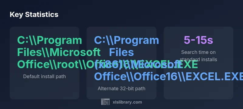 Infographic showing common Excel executable paths and search times