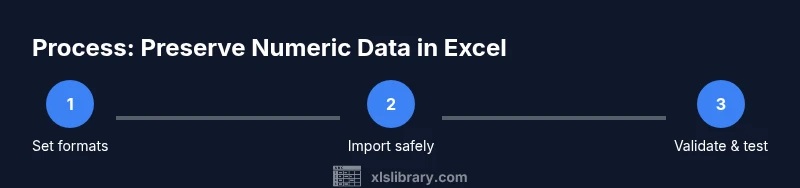 Three-step infographic showing how to preserve numeric data in Excel