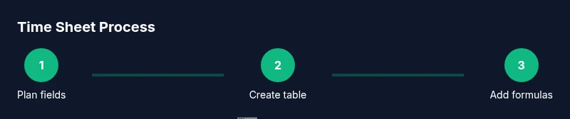 Process flow for time sheet Excel format