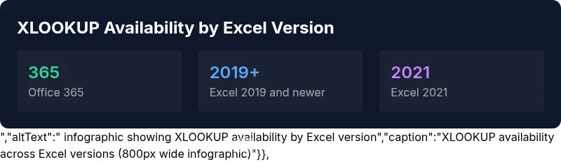 XLS Library infographic showing version coverage