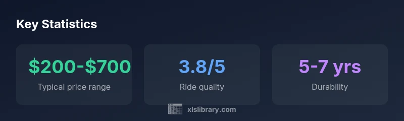 Key statistics about KYB Excel-G struts evaluation