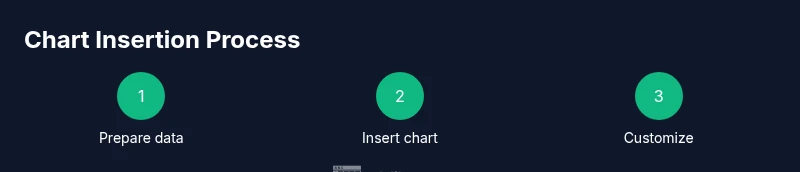 Process diagram showing inserting a chart in Excel