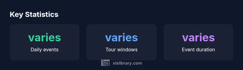 Key statistics about ExCeL London events today