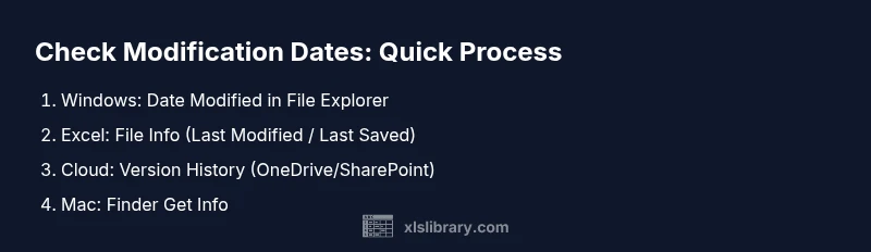 Process flow showing how to view modification dates in Excel across platforms