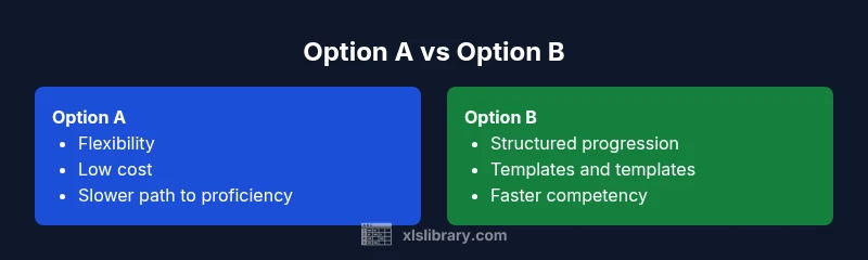 Infographic comparing Self-guided vs Structured XLS Library pathway