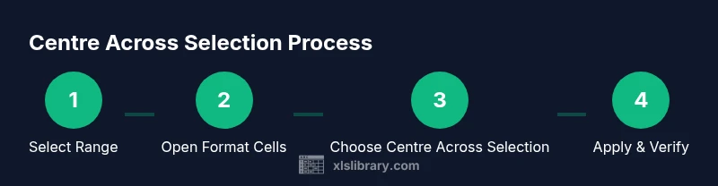 Process flow for Centre Across Selection in Excel