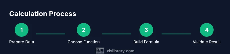 Process diagram showing calculation steps in Excel