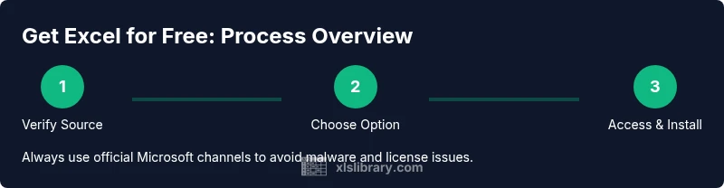 Process flow showing official channels to access Excel for free