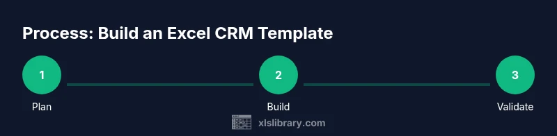 Process diagram for building an Excel CRM template