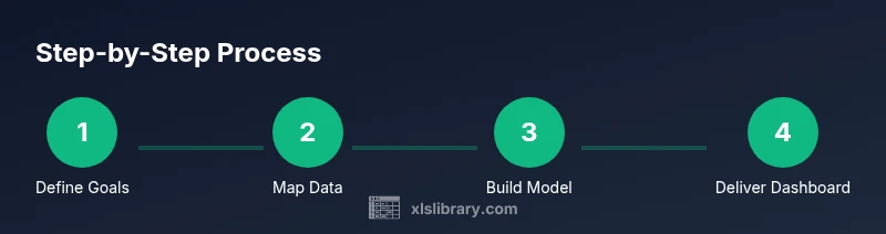 Process infographic showing steps to excel in business using Excel