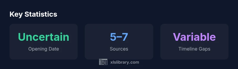 Statistics about opening date data reliability for Excellence Oyster Bay