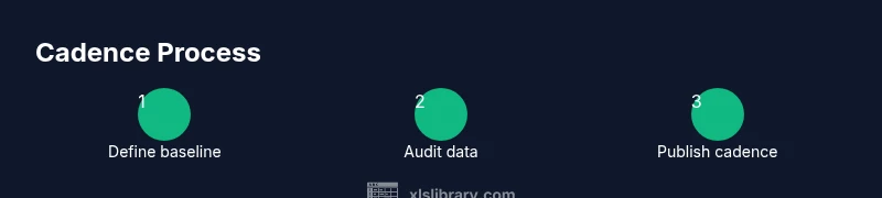 Process infographic showing cadence planning