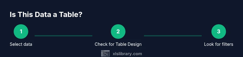 Process flow showing how to identify Excel table