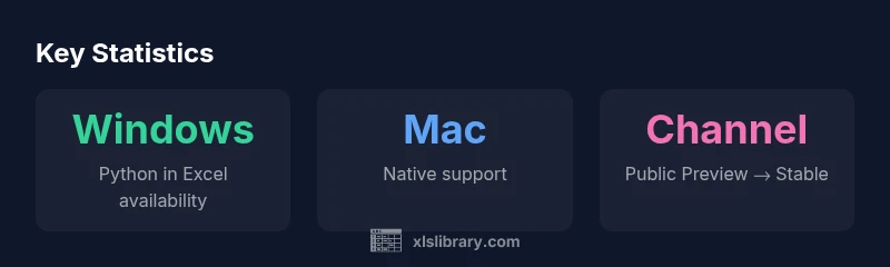Infographic showing Python in Excel availability by platform