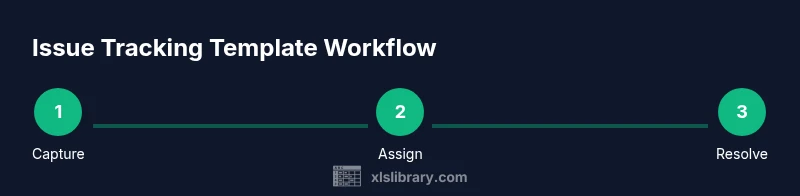 Process flow showing capture, assign, and resolve steps for an Excel issue tracking template
