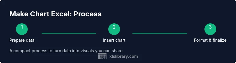 Tailwind infographic showing a 3-step Excel chart process
