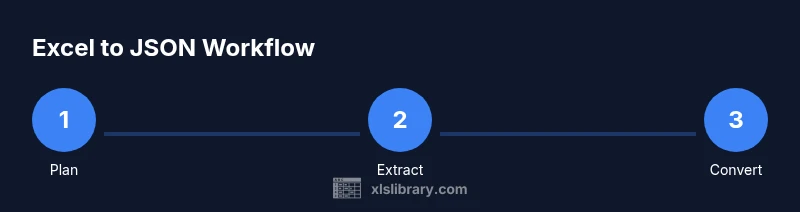 Flow from Excel data to JSON