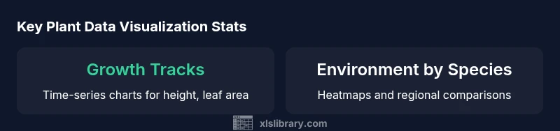 Infographic showing plant growth visuals from Excel data in Flourish