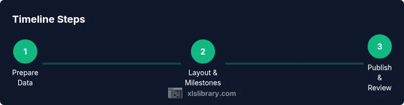 Process infographic showing three steps to build a project timeline in Excel