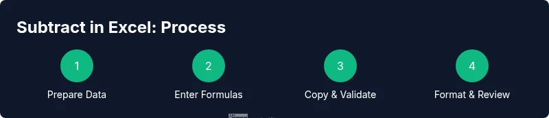 Process flow for subtracting in Excel