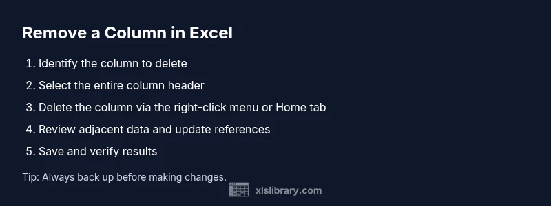 Infographic showing steps to remove a column in Excel