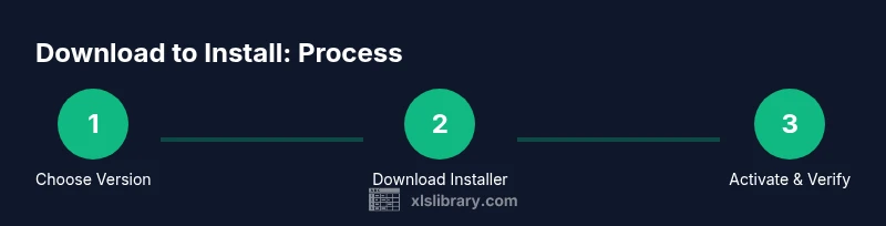 Tailwind infographic showing a process to download and install Excel