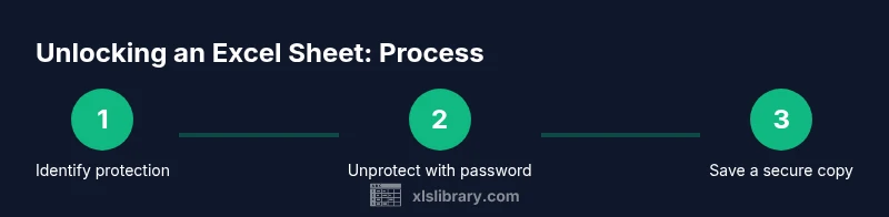 Infographic showing steps to unlock an Excel sheet