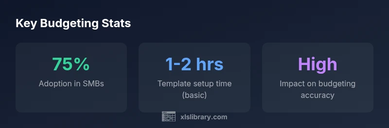 Stats infographic showing adoption, setup time, and impact
