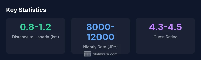 Stats visualization for Haneda hotel comparisons