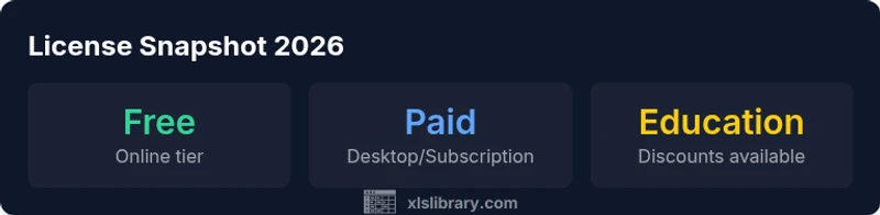 Key licensing statistics for Excel in 2026