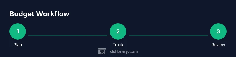 Process diagram showing budget workflow in Excel