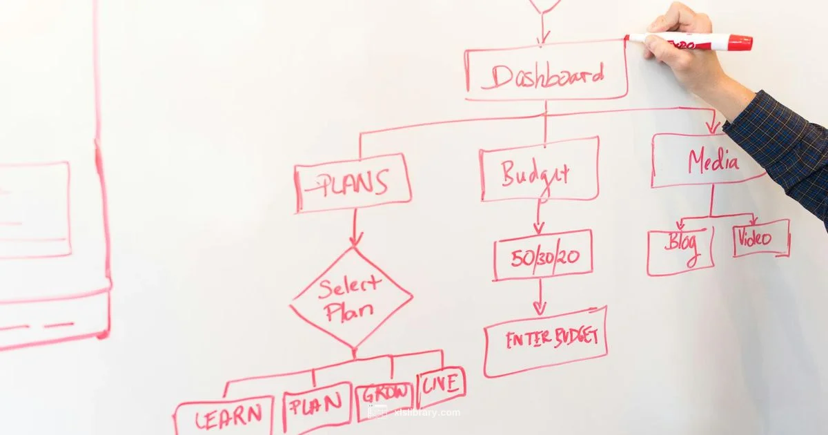 Flowcharts in Excel - XLS Library