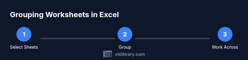 Process infographic showing grouping worksheets in Excel