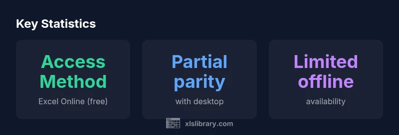 Stats infographic about free Excel options
