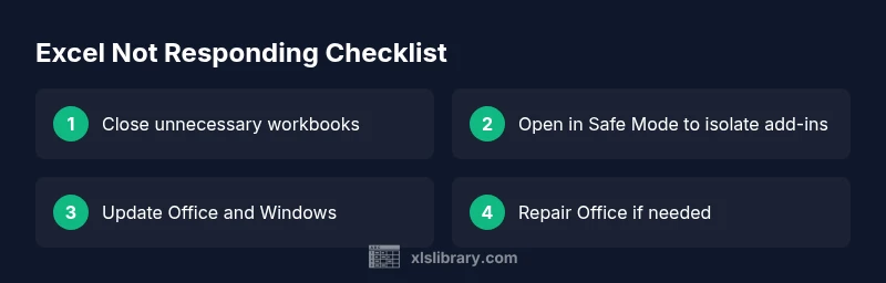 Checklist to fix Excel not responding