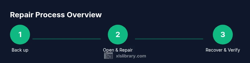 Process showing three steps to repair Excel file