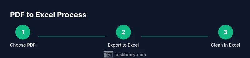 Process diagram for converting PDF to Excel