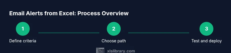 Process diagram for Excel email alerts workflow