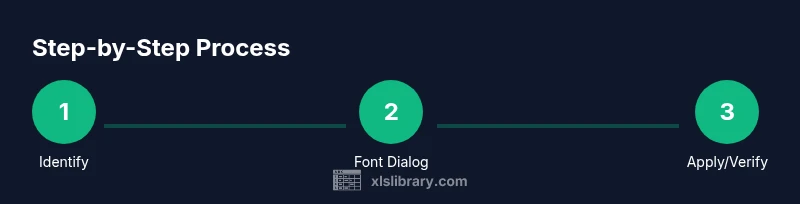 Three-step infographic showing how to remove strikethrough in Excel