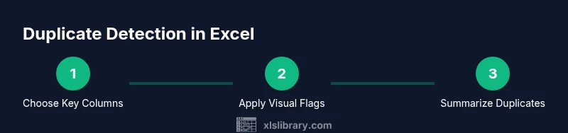 Process showing steps to identify duplicates in Excel