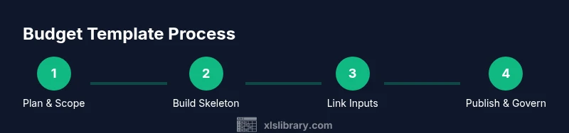 Process flow for budgeting in Excel