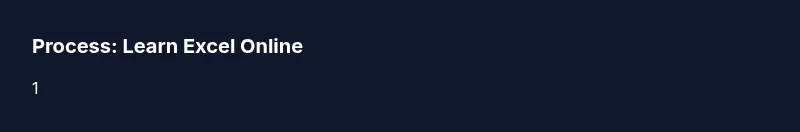 Process diagram for learning Excel online