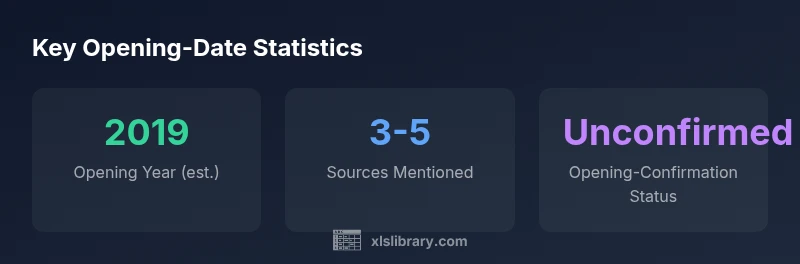 Statistics on Excellence El Carmen opening date research
