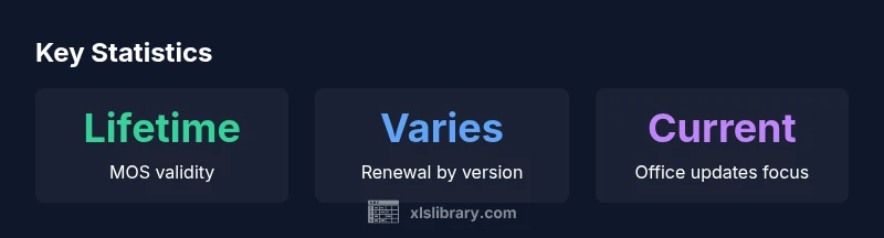 Infographic showing Excel certification expiry trends